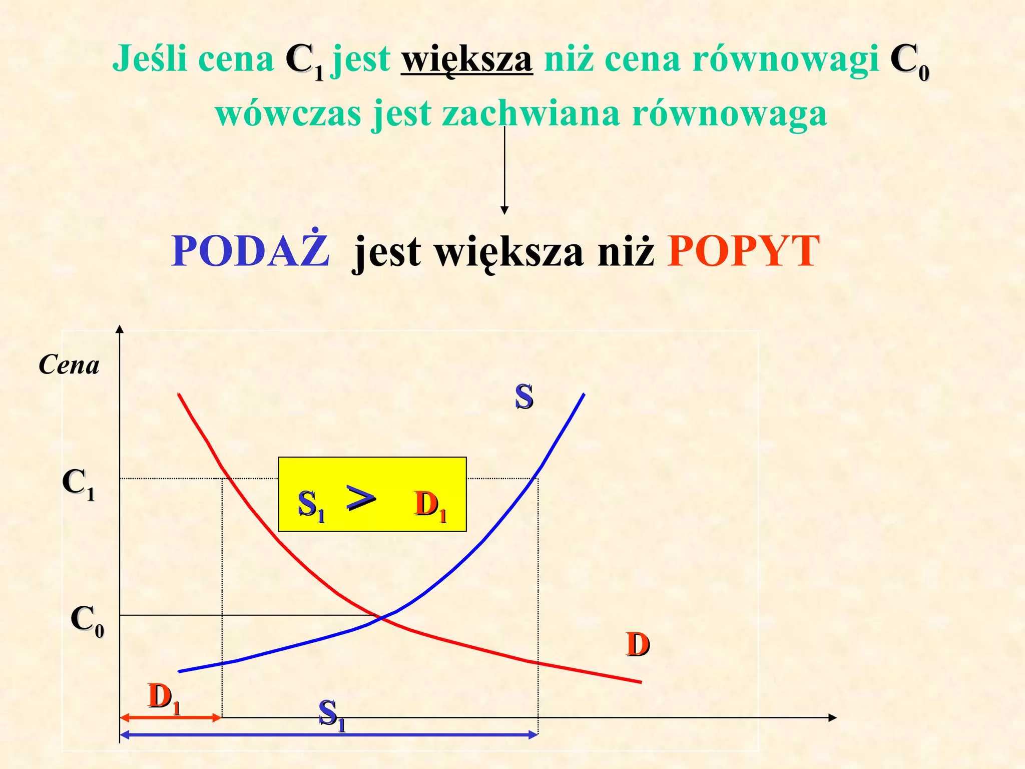 System gospodarki rynkowej | PPT