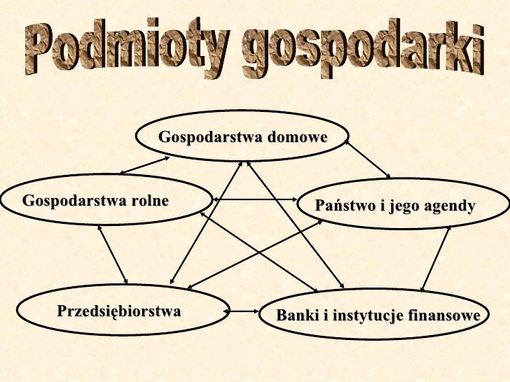 System gospodarki rynkowej