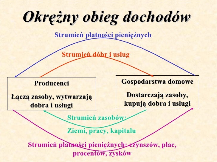 System gospodarki rynkowej