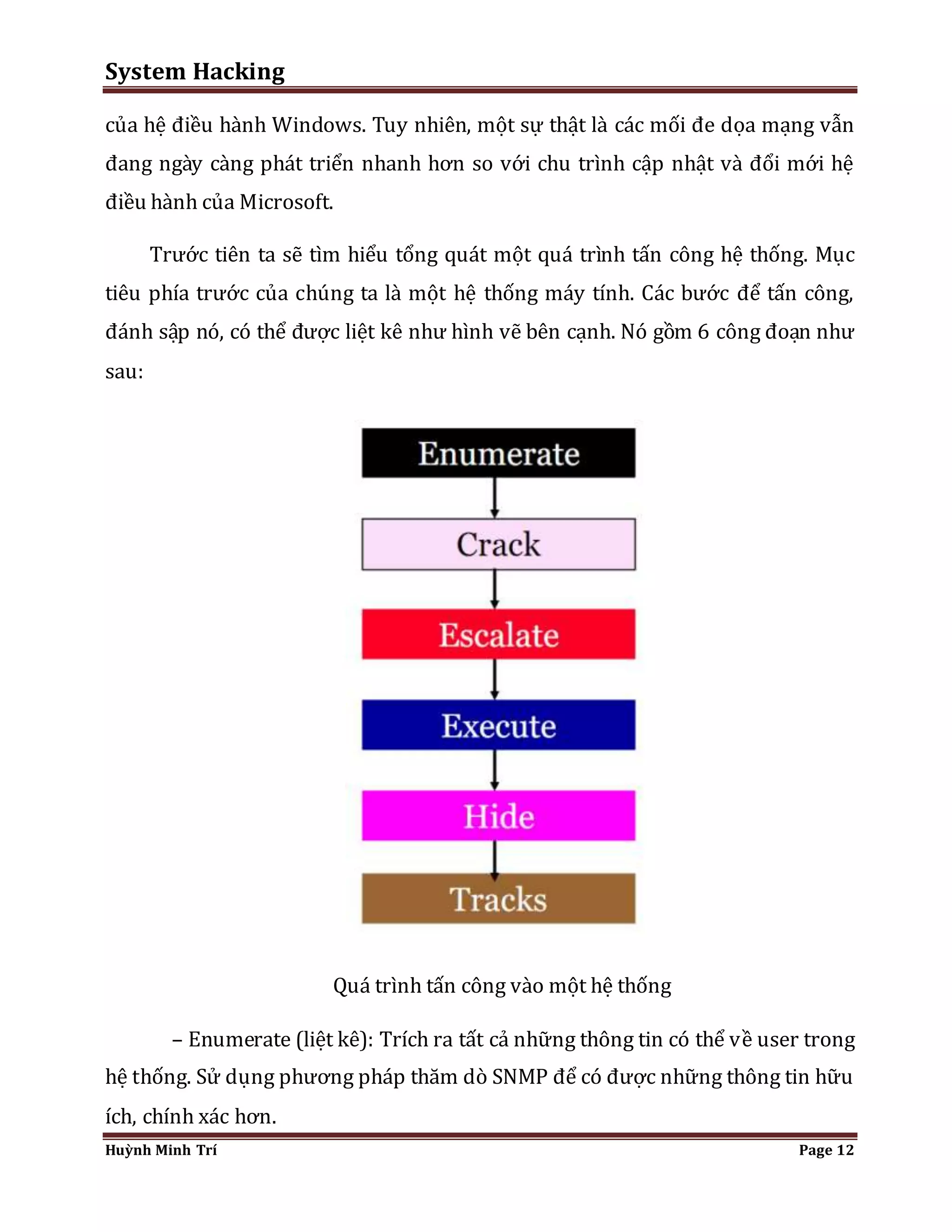 System Hacking 
của hệ điều hành Windows. Tuy nhiên, một sự thật là các mối đe dọa mạng vẫn 
đang ngày càng phát triển nhanh hơn so với chu trình cập nhật và đổi mới hệ 
điều hành của Microsoft. 
Trước tiên ta sẽ tìm hiểu tổng quát một quá trình tấn công hệ thống. Mục 
tiêu phía trước của chúng ta là một hệ thống máy tính. Các bước để tấn công, 
đánh sập nó, có thể được liệt kê như hình vẽ bên cạnh. Nó gồm 6 công đoạn như 
sau: 
Quá trình tấn công vào một hệ thống 
– Enumerate (liệt kê): Trích ra tất cả những thông tin có thể về user trong 
hệ thống. Sử dụng phương pháp thăm dò SNMP để có được những thông tin hữu 
ích, chính xác hơn. 
Huỳnh Minh Trí Page 12 
 