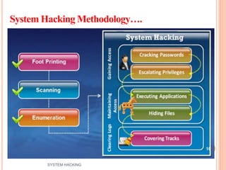 System Hacking Methodology….
10
SYSTEM HACKING
 