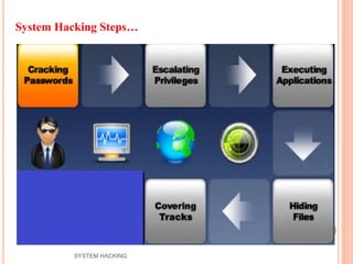System Hacking Steps…
12
SYSTEM HACKING
 