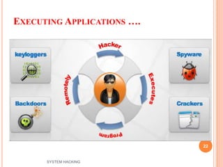 EXECUTING APPLICATIONS ….
22
SYSTEM HACKING
 