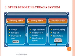 1. STEPS BEFORE HACKING A SYSTEM
3
SYSTEM HACKING
 
