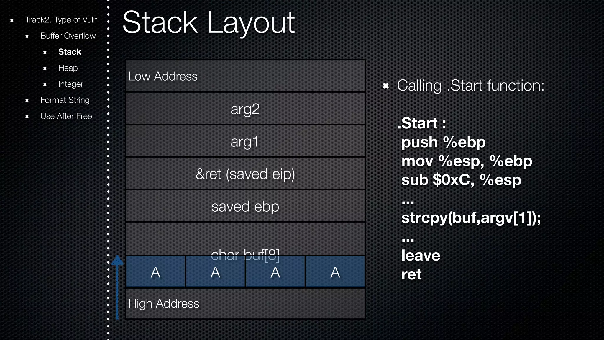 Stack Layout Low Address arg2 arg1 &ret (saved eip) saved ebp char buf[8] High Address Calling .Start function: .Start : push %ebp mov %esp, %ebp sub $0xC, %esp ... strcpy(buf,argv[1]); ... leave ret Track2. Type of Vuln Buffer Overflow Stack Heap Integer Format String Use After Free A A A A 