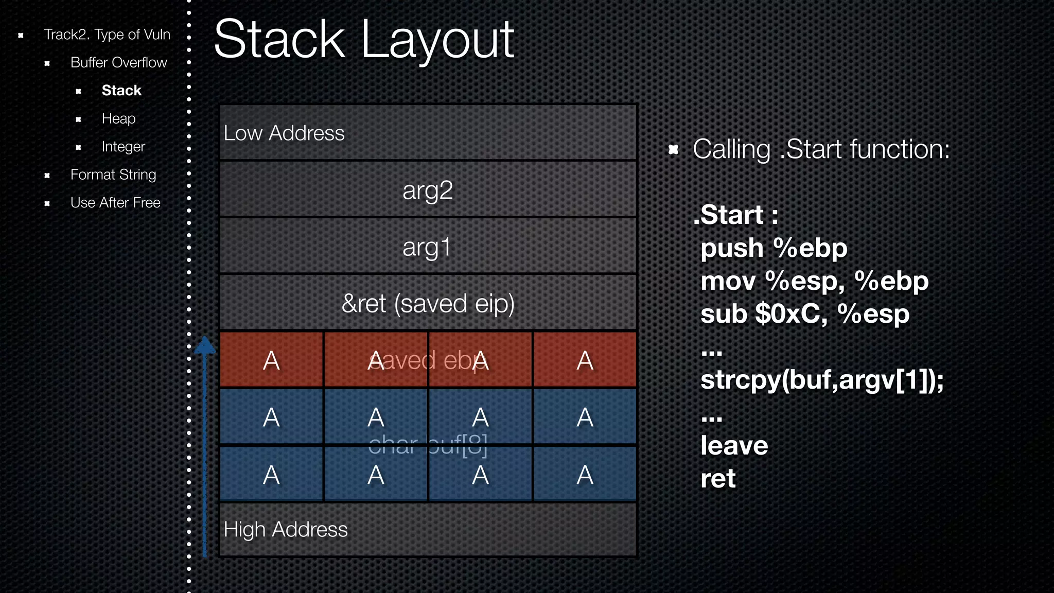 Stack Layout Low Address arg2 arg1 &ret (saved eip) saved ebp A A A A A A A A char buf[8] High Address Calling .Start function: .Start : push %ebp mov %esp, %ebp sub $0xC, %esp ... strcpy(buf,argv[1]); ... leave ret Track2. Type of Vuln Buffer Overflow Stack Heap Integer Format String Use After Free A A A A 