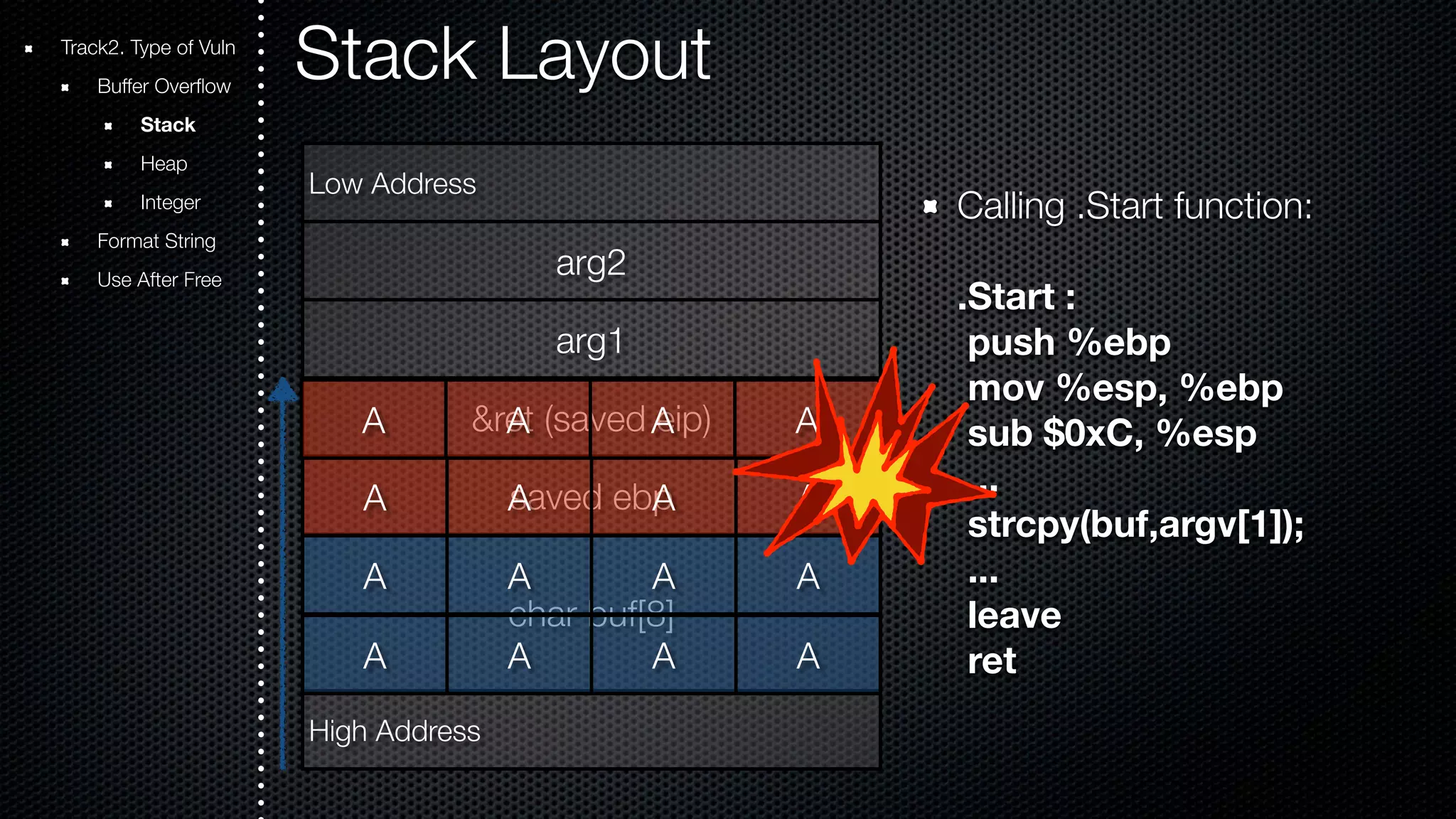 Stack Layout Low Address arg2 arg1 &ret (saved eip) saved ebp A A A A A A A A A A A A char buf[8] High Address Calling .Start function: .Start : push %ebp mov %esp, %ebp sub $0xC, %esp ... strcpy(buf,argv[1]); ... leave ret Track2. Type of Vuln Buffer Overflow Stack Heap Integer Format String Use After Free A A A A 