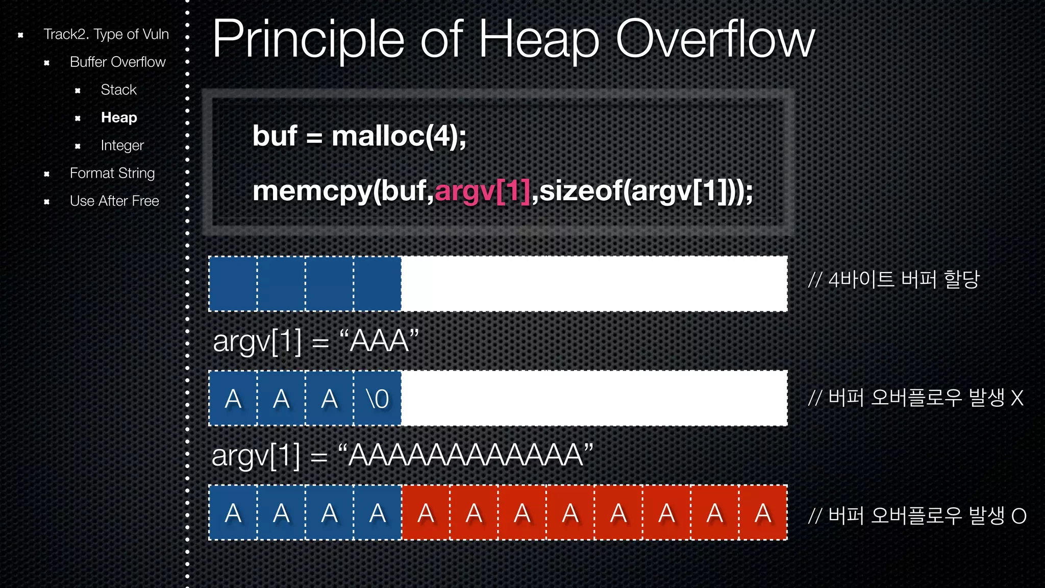 Principle of Heap Overflow buf = malloc(4); memcpy(buf,argv[1],sizeof(argv[1])); argv[1] = “AAA” A A A 0 argv[1] = “AAAAAAAAAAAA” A A A A A A A A A A A A // 4바이트 버퍼 할당 // 버퍼 오버플로우 발생 X // 버퍼 오버플로우 발생 O Track2. Type of Vuln Buffer Overflow Stack Heap Integer Format String Use After Free 