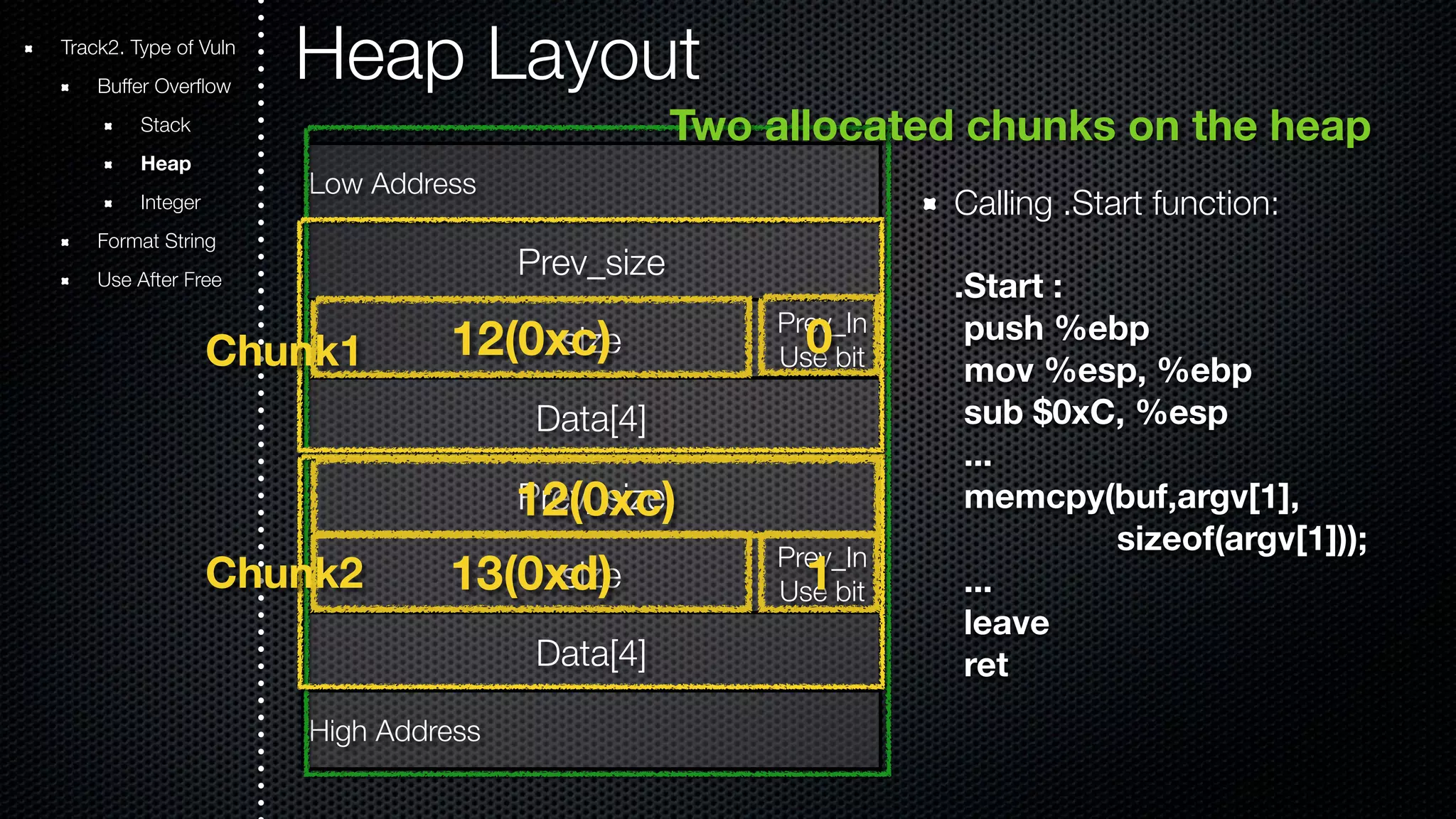 Heap Layout Two allocated chunks on the heap Calling .Start function: .Start : push %ebp mov %esp, %ebp sub $0xC, %esp ... memcpy(buf,argv[1], sizeof(argv[1])); ... leave ret Track2. Type of Vuln Buffer Overflow Stack Heap Integer Format String Use After Free Low Address Prev_size size Data[4] Prev_size size Data[4] Chunk1 12(0xc) Us0e bit High Address Prev_In Us1e bit Chunk2 Prev_In 12(0xc) 13(0xd) 