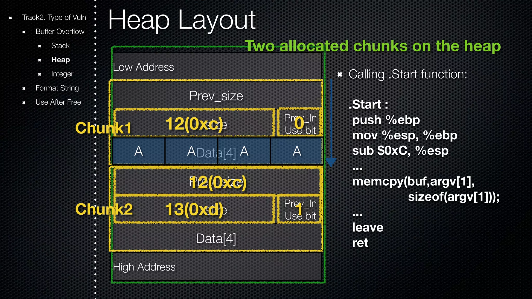 Heap Layout Two allocated chunks on the heap Calling .Start function: .Start : push %ebp mov %esp, %ebp sub $0xC, %esp ... memcpy(buf,argv[1], sizeof(argv[1])); ... leave ret Track2. Type of Vuln Buffer Overflow Stack Heap Integer Format String Use After Free Low Address Prev_size size Data[4] Prev_size size Data[4] Chunk1 12(0xc) Us0e bit A A A A High Address Prev_In Us1e bit Chunk2 Prev_In 12(0xc) 13(0xd) 