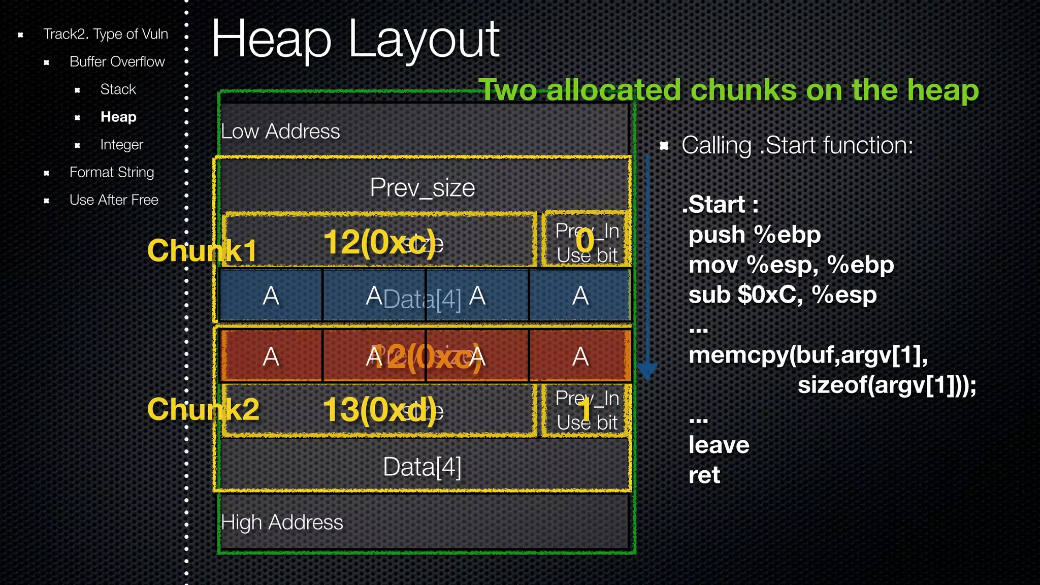 Heap Layout Two allocated chunks on the heap Calling .Start function: .Start : push %ebp mov %esp, %ebp sub $0xC, %esp ... memcpy(buf,argv[1], sizeof(argv[1])); ... leave ret Track2. Type of Vuln Buffer Overflow Stack Heap Integer Format String Use After Free Low Address Prev_size size Data[4] Prev_size size Data[4] Chunk1 12(0xc) Us0e bit A A A A A A A A High Address Prev_In Us1e bit Chunk2 Prev_In 12(0xc) 13(0xd) 