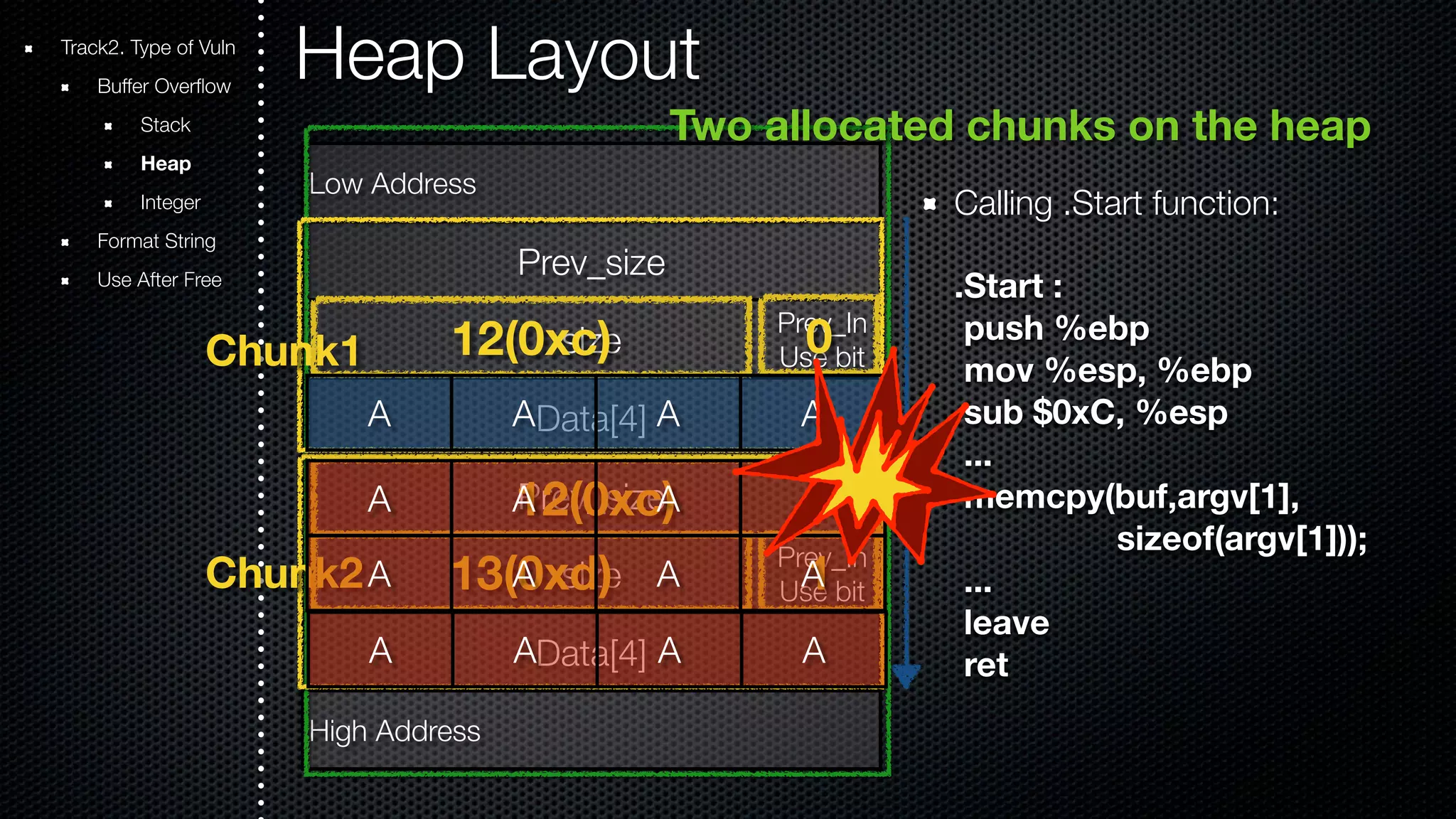 Heap Layout Two allocated chunks on the heap Calling .Start function: .Start : push %ebp mov %esp, %ebp sub $0xC, %esp ... memcpy(buf,argv[1], sizeof(argv[1])); ... leave ret Track2. Type of Vuln Buffer Overflow Stack Heap Integer Format String Use After Free Low Address Prev_size size Data[4] Prev_size size Data[4] Chunk1 12(0xc) Us0e bit A A A A A A A A A A A A A A A A High Address Prev_In Us1e bit Chunk2 Prev_In 12(0xc) 13(0xd) 