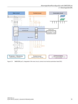 Systemhandbuch_SIMOCODE_pro_en-US.pdf