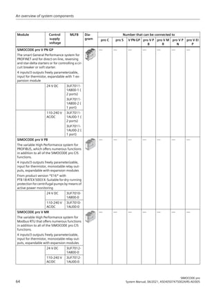 Systemhandbuch_SIMOCODE_pro_en-US.pdf