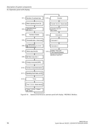 Systemhandbuch_SIMOCODE_pro_en-US.pdf