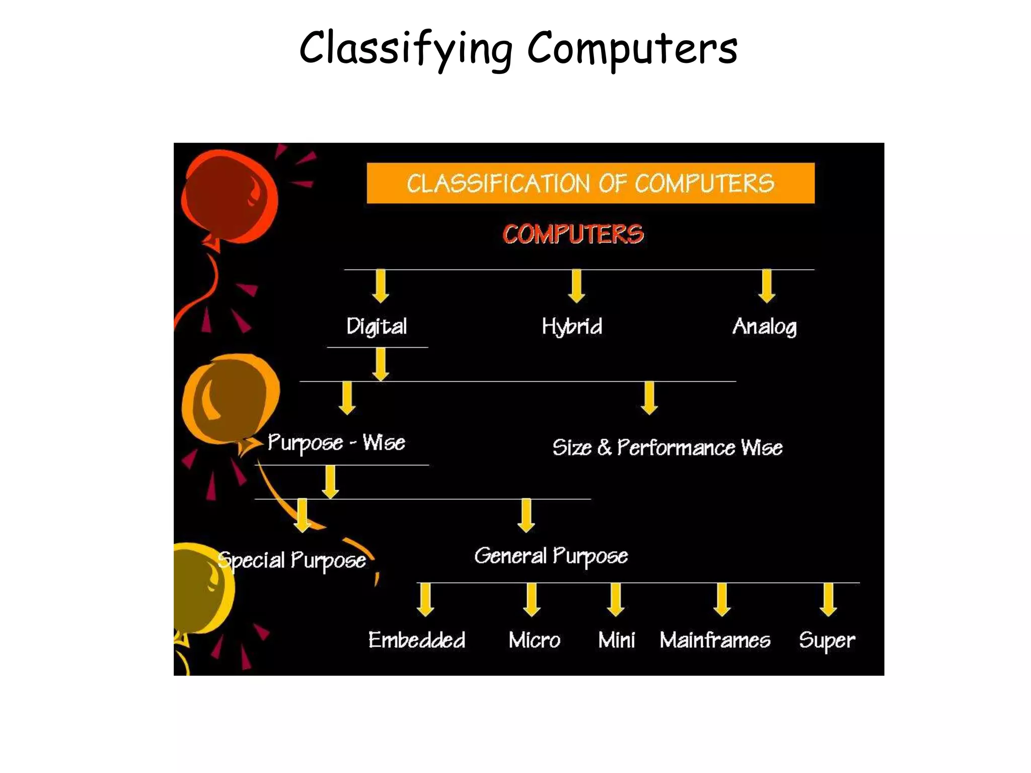 Classifying Computers
 