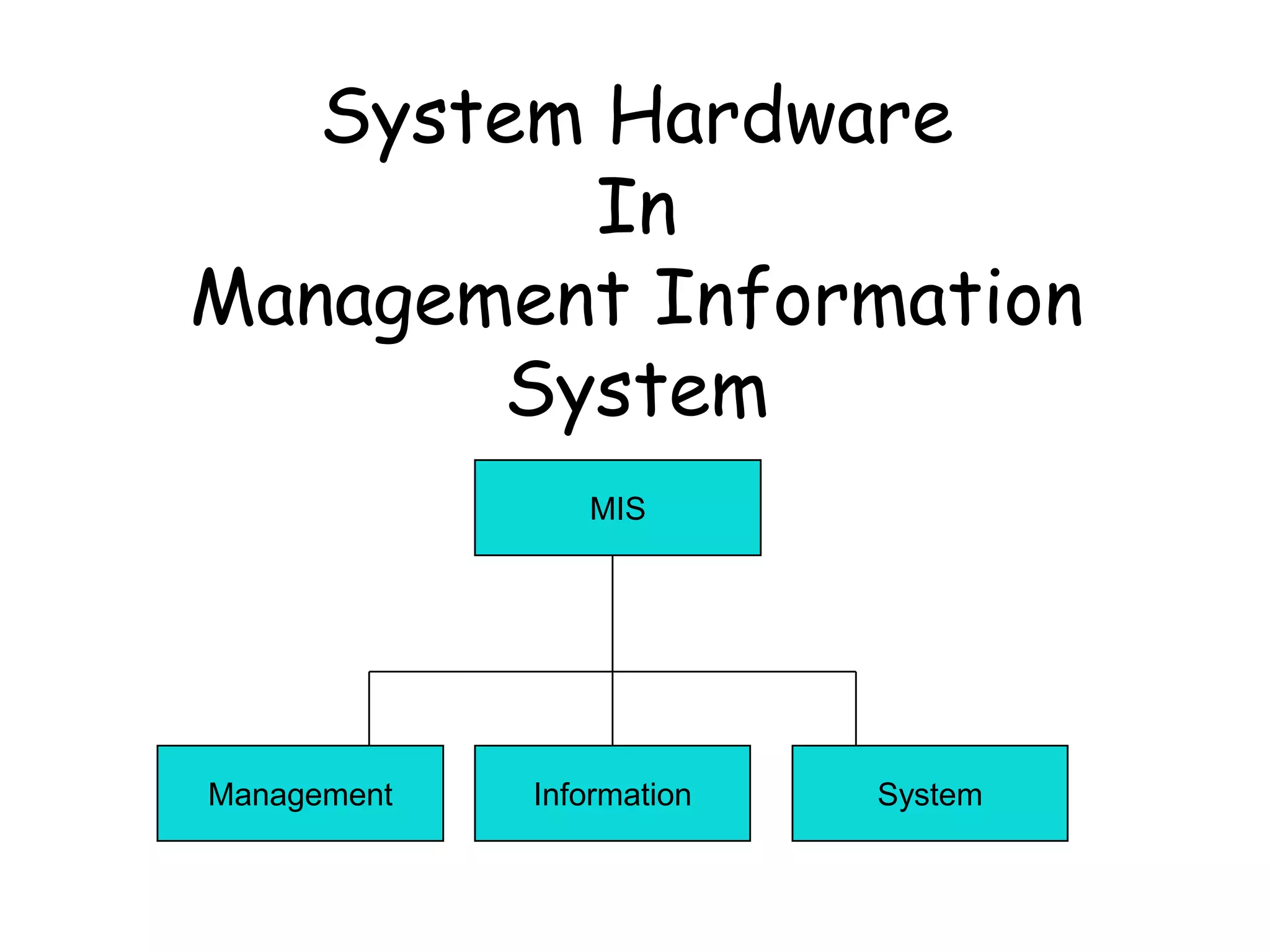 System Hardware
In
Management Information
System
MIS
Management Information System
 