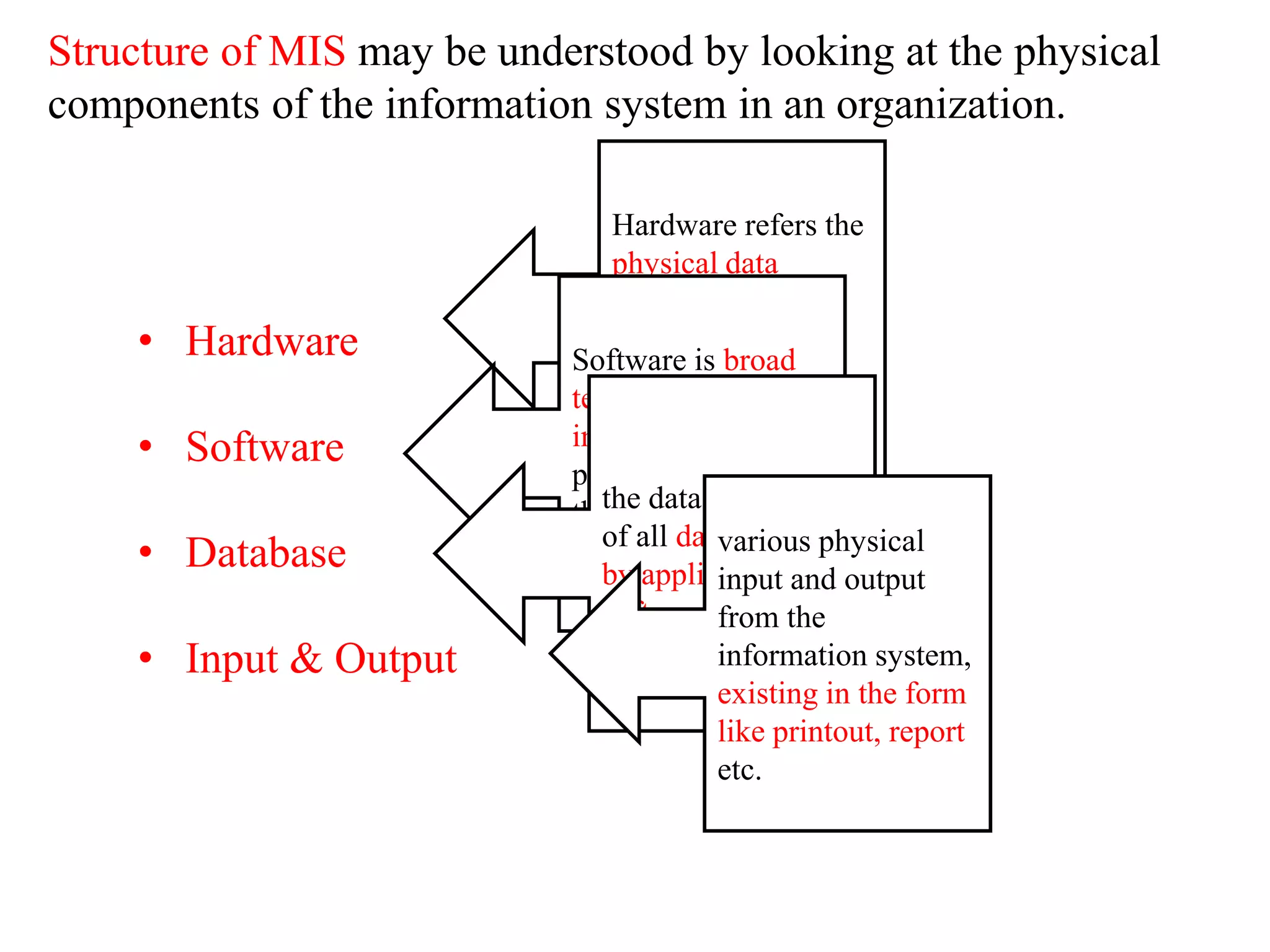 Structure of MIS may be understood by looking at the physical
components of the information system in an organization.
• Hardware
• Software
• Database
• Input & Output
Hardware refers the
physical data
processing
equipment and
peripheral devices.
Software is broad
term given to the
instruction or
program that direct
the operation of the
hardware.
the data base consist
of all data utilized
by application
software.
various physical
input and output
from the
information system,
existing in the form
like printout, report
etc.
 
