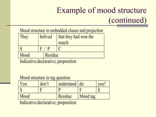 Example of mood structure
(continued)
Mood structure in embedded clause and projection
They belived that they had won the
match
S F / P C
Mood Residue
Indicative:declarative; proposition
Mood structure in tag question
You don’t understand do you?
S F P F S
Mood Residue Mood tag
Indicative:declarative; proposition
 