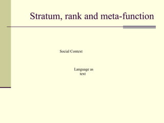 Stratum, rank and meta-function
Social Context
Language as
text
 