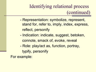 Identifying relational process
(continued)
- Representation: symbolize, represent,
stand for, refer to, imply, index, express,
reflect, personify
- Indication: indicate, suggest, betoken,
connote, smack of, evoke, reveal
- Role: play/act as, function, portray,
typify, personify
For example:
 