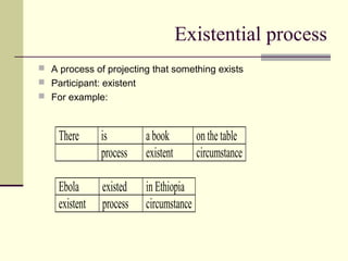 Existential process
 A process of projecting that something exists
 Participant: existent
 For example:
There is a book onthe table
process existent circumstance
Ebola existed in Ethiopia
existent process circumstance
 