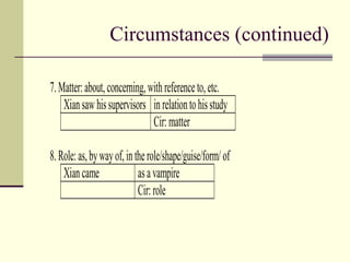 Circumstances (continued)
7.Matter:about,concerning,withreferenceto,etc.
Xiansawhissupervisors inrelationtohisstudy
Cir:matter
8.Role:as,bywayof,intherole/shape/guise/form/of
Xiancame asavampire
Cir:role
 