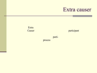 Extra causer
Extra
Causer participant
parti-
process
 
