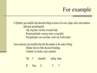 For example
E (Ephitet): pre-modifier that describes things in terms of its size, shape, color, and condition
(physical, psychological)
Adj: long hair, red boat, beautiful lady
Present participle: running water, crying baby
Past participle: one-eyed man, stolen car, broken heart
Num (numeric): pre-modifier that tells the number or the order of thing
Ordinal: the first fliht, the fourth building
Cardinal: two books, many countries
The 3 beautiful sailing boats
D Num E C T
 