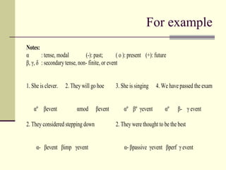 For example
Notes:
α : tense, modal (-): past; ( o ): present (+): future
β, γ, δ : secondary tense, non- finite, or event
1. She is clever. 2. They will go hoe 3. She is singing 4. We have passed the exam
αº βevent αmod βevent αº βº γevent αº β- γ event
2. They considered stepping down 2. They were thought to be the best
α- βevent βimp γevent α- βpassive γevent βperf γ event
 