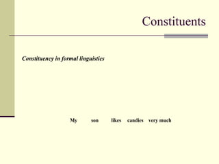 Constituents
Constituency in formal linguistics
My son likes candies very much
 