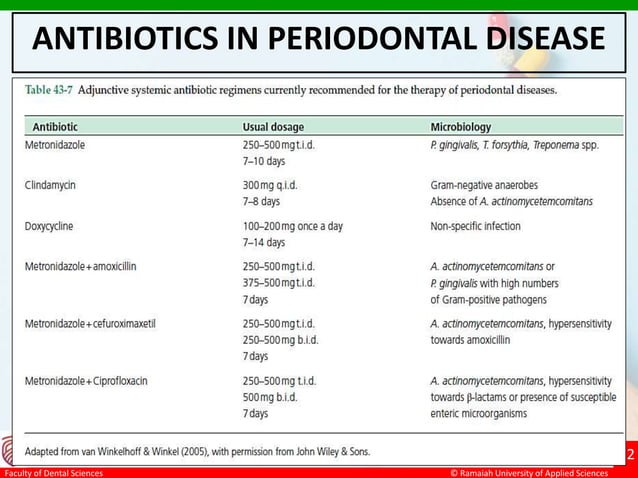 Systemic antibiotics in periodontal therapy | PPTX | Dental Health ...
