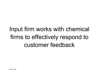 Input firm works with chemical
firms to effectively respond to
customer feedback
Relationships