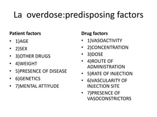 La overdose:predisposing factors
Patient factors
• 1)AGE
• 2)SEX
• 3)OTHER DRUGS
• 4)WEIGHT
• 5)PRESENCE OF DISEASE
• 6)GENETICS
• 7)MENTAL ATTIYUDE
Drug factors
• 1)VASOACTIVITY
• 2)CONCENTRATION
• 3)DOSE
• 4)ROUTE OF
ADMINISTRATION
• 5)RATE OF INJECTION
• 6)VASCULARITY OF
INJECTION SITE
• 7)PRESENCE OF
VASOCONSTRICTORS
 