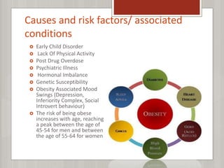 Causes and risk factors/ associated
conditions
 Early Child Disorder
 Lack Of Physical Activity
 Post Drug Overdose
 Psychiatric Illness
 Hormonal Imbalance
 Genetic Susceptibility
 Obesity Associated Mood
Swings (Depression,
Inferiority Complex, Social
Introvert behaviour)
 The risk of being obese
increases with age, reaching
a peak between the age of
45-54 for men and between
the age of 55-64 for women
 