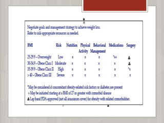 Systemic conditions(DM,HTN &Obesity)