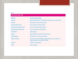 Systemic conditions(DM,HTN &Obesity)