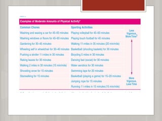 Systemic conditions(DM,HTN &Obesity)
