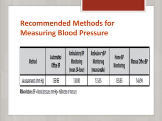 Recommended Methods for
Measuring Blood Pressure
 