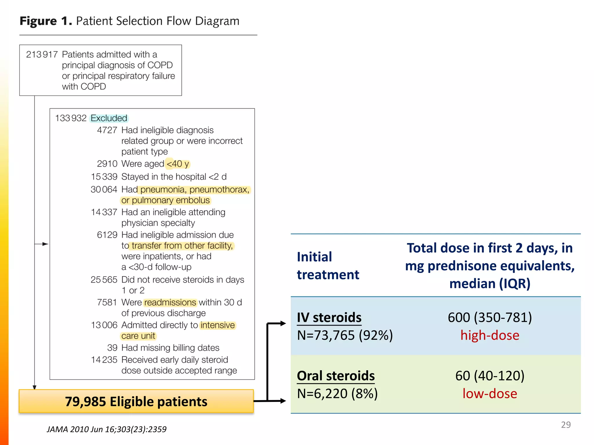 Systemic corticosteroids in the treatment of acute exacerbations of ...