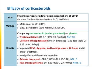 Systemic corticosteroids in the treatment of acute exacerbations of ...