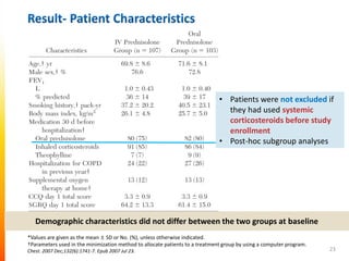 Systemic corticosteroids in the treatment of acute exacerbations of ...