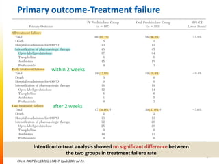 Systemic corticosteroids in the treatment of acute exacerbations of ...