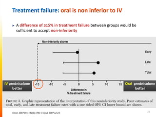 Systemic corticosteroids in the treatment of acute exacerbations of ...