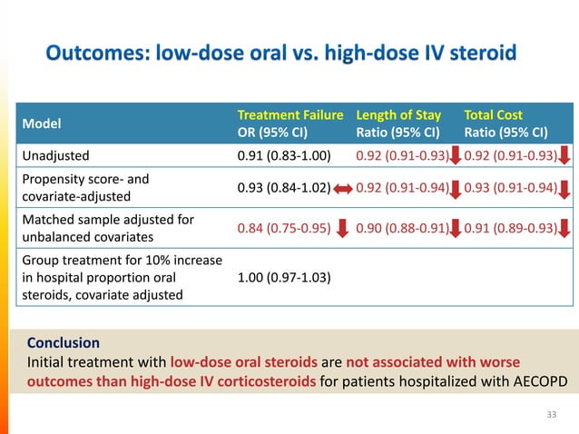 Systemic corticosteroids in the treatment of acute exacerbations of ...