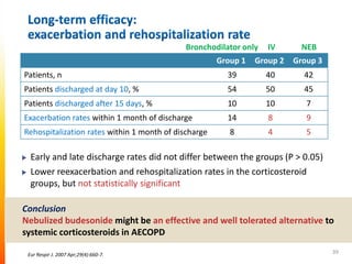 Systemic corticosteroids in the treatment of acute exacerbations of ...