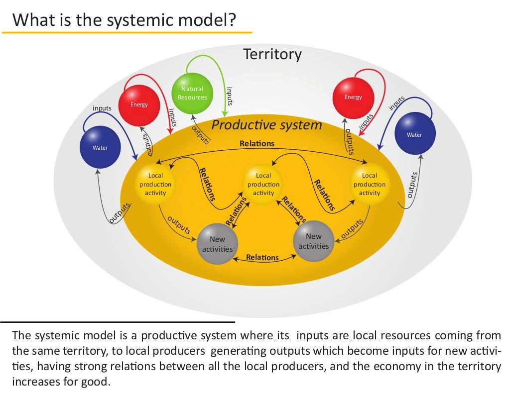 Systemic design explanation and personal work