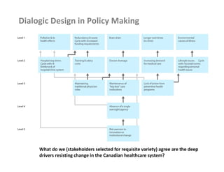 Systemic Design Principles & Methods ISSS 2014 | PDF