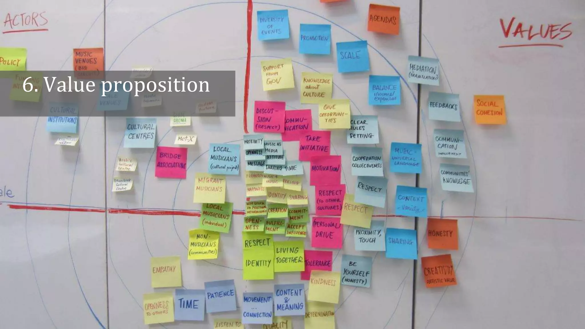 6. Value proposition
 