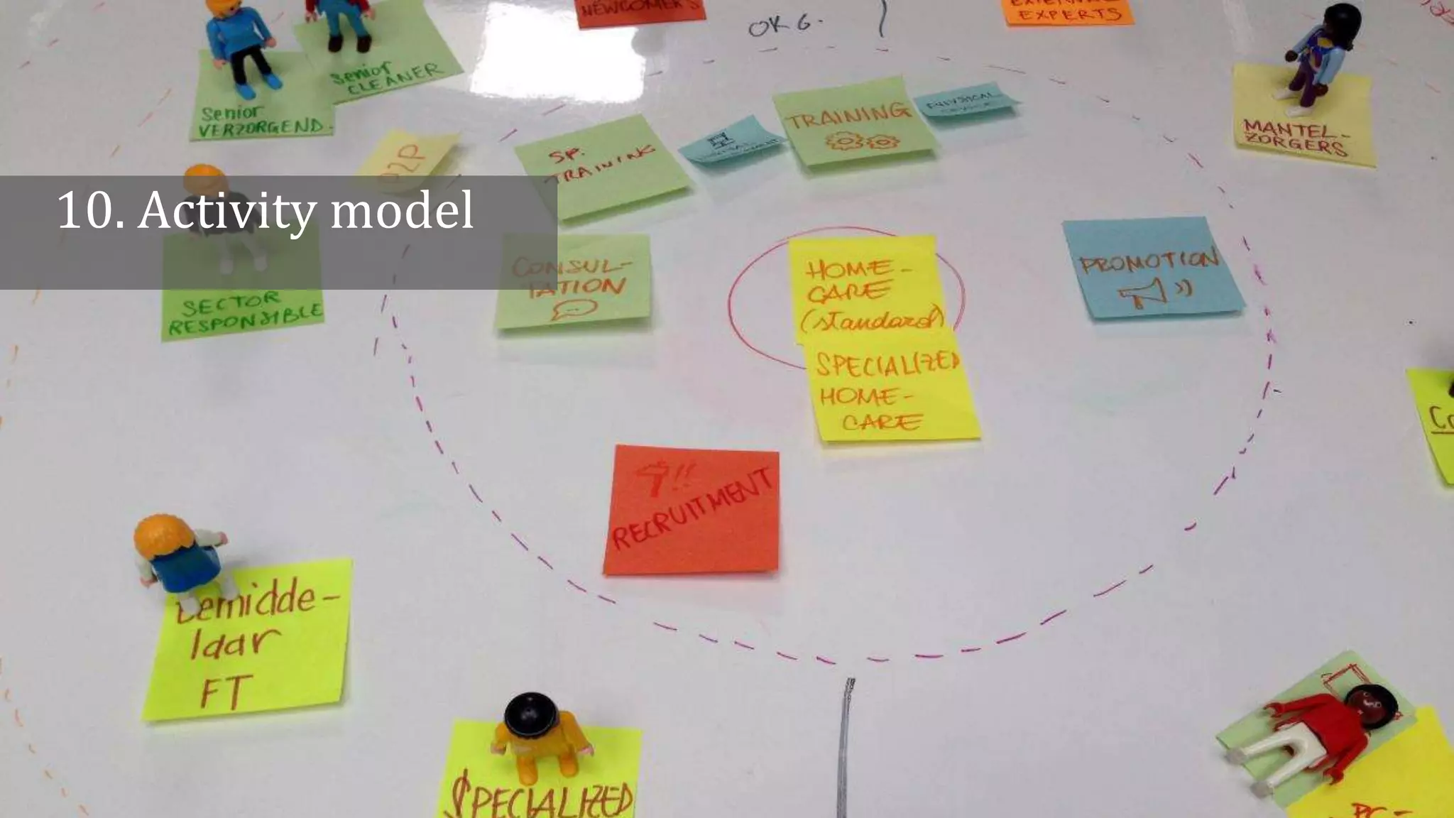10. Activity model
 